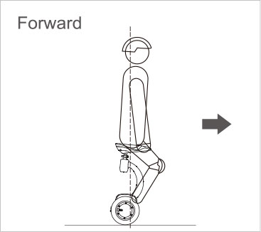 Airwheel S8 USER MANUAL